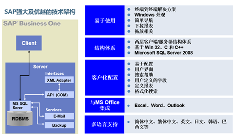 汽配ERP,汽配管理软件,汽配厂管理系统,SAP汽配行业,汽配行业ERP,SAP汽配解决方案