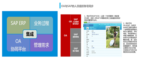 汽配ERP,汽配管理软件,汽配厂管理系统,SAP汽配行业,汽配行业ERP,SAP汽配解决方案