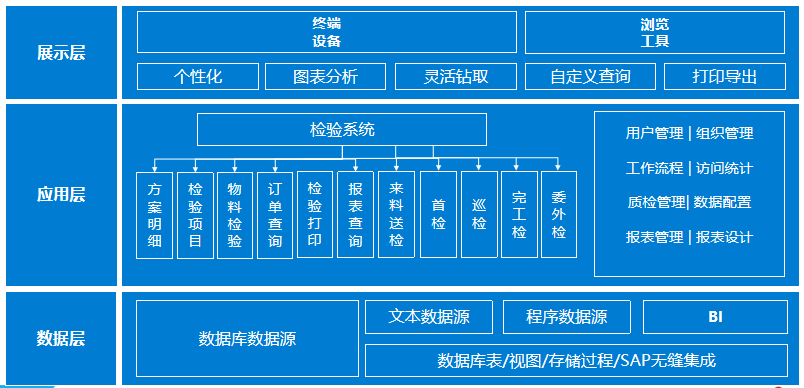 质检系统,企业质检系统,产品质检系统,产品质检解决方案