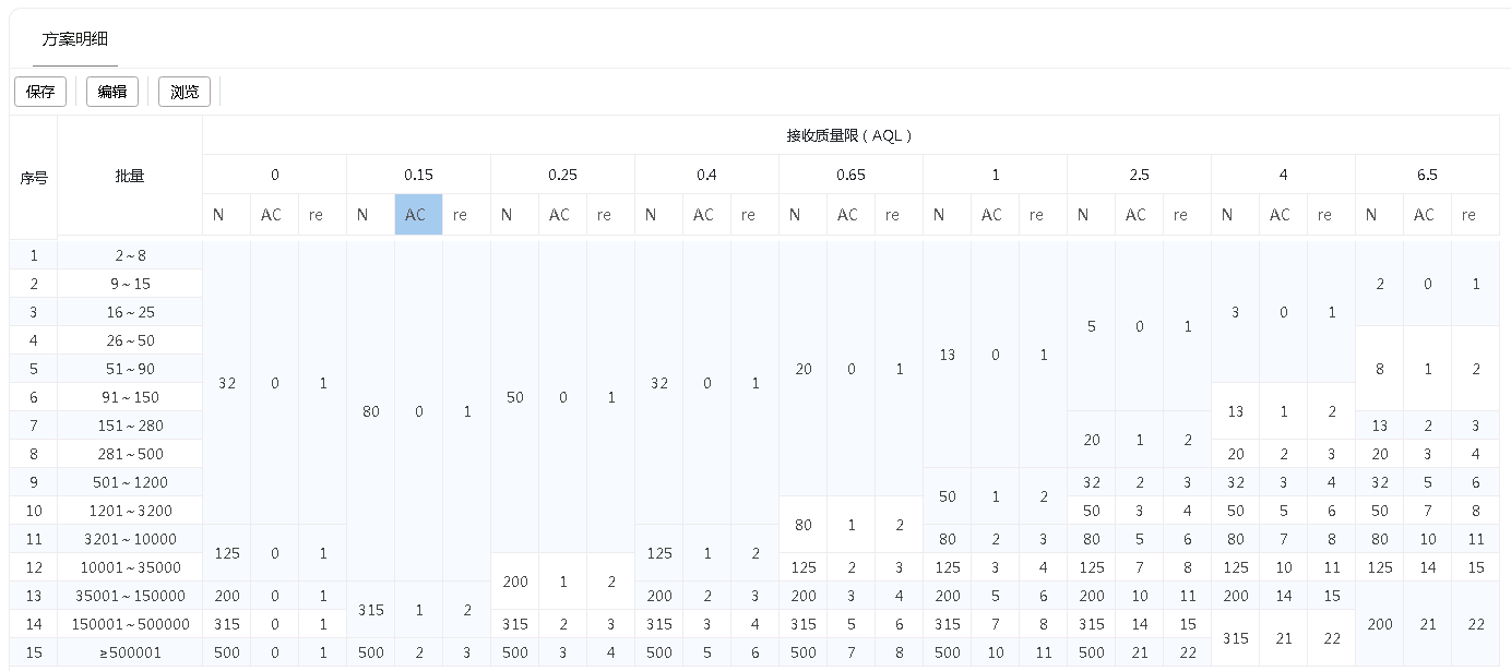 质检系统,企业质检系统,产品质检系统,产品质检解决方案