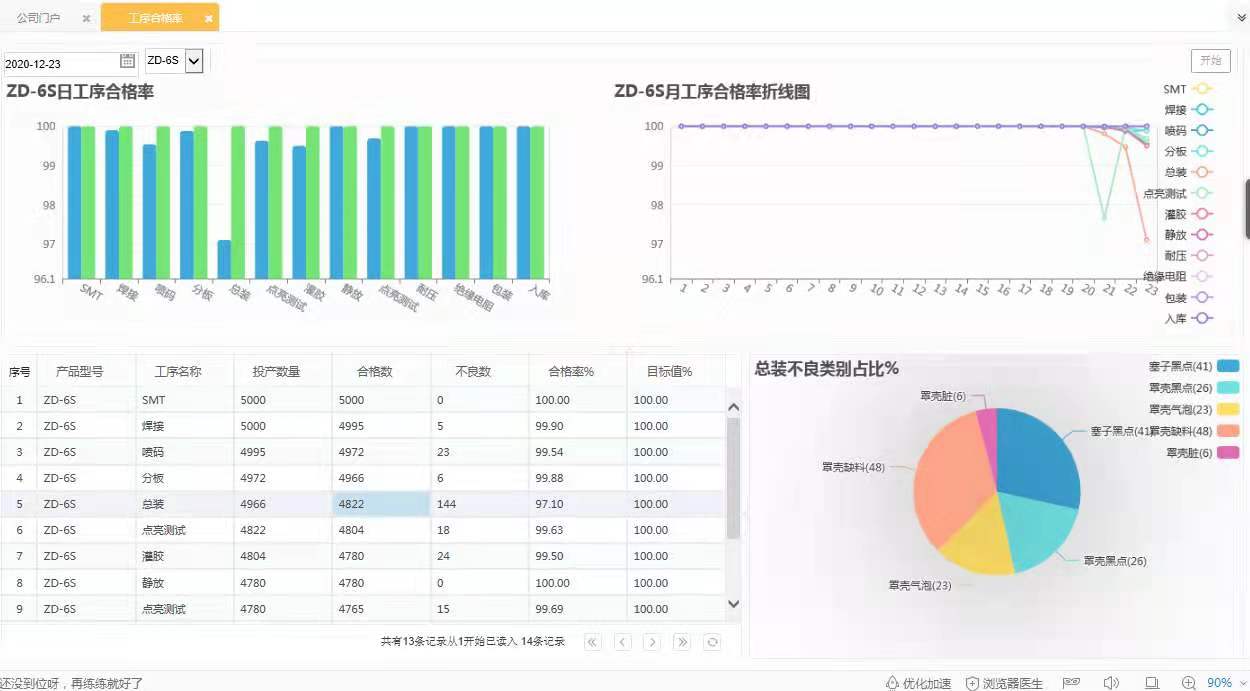 质检系统,企业质检系统,产品质检系统,产品质检解决方案