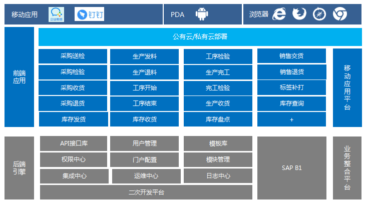 WMS系统,企业WMS系统,产品WMS系统,产品WMS解决方案