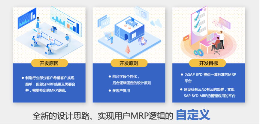 重庆达策 MRP,SAP MRP,制造业MRP