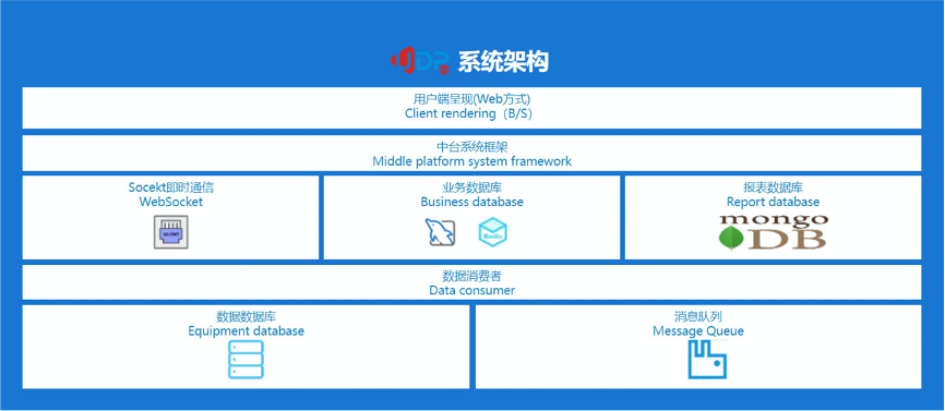 重庆达策MRP,SAP MRP,制造业MRP