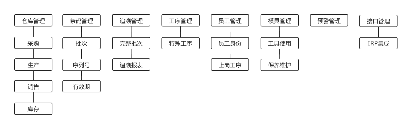 条码ERP,条形码ERP,条码管理系统,条码管理软件,SAP条码系统,SAP条码软件,SAP条码解决方案,SAP集成条码,条码SAP