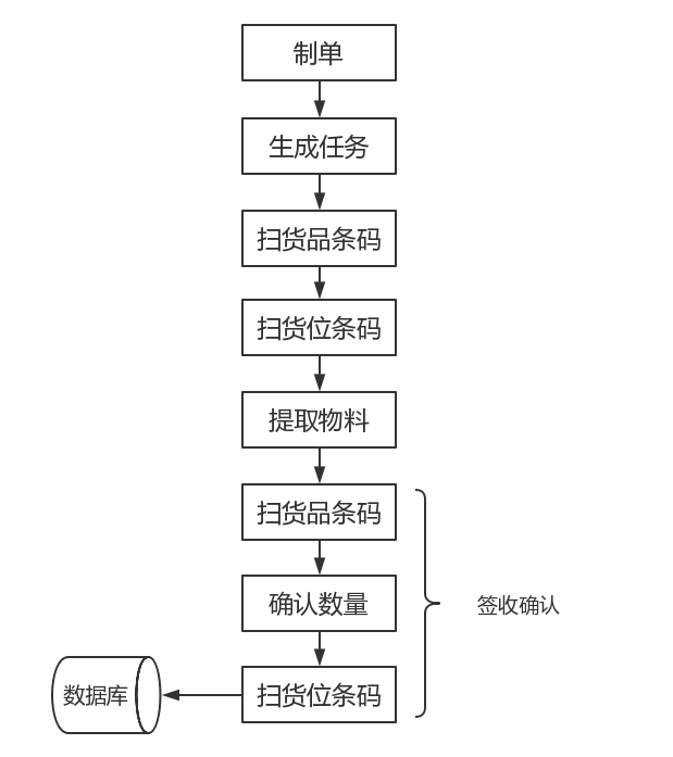 条码SAP