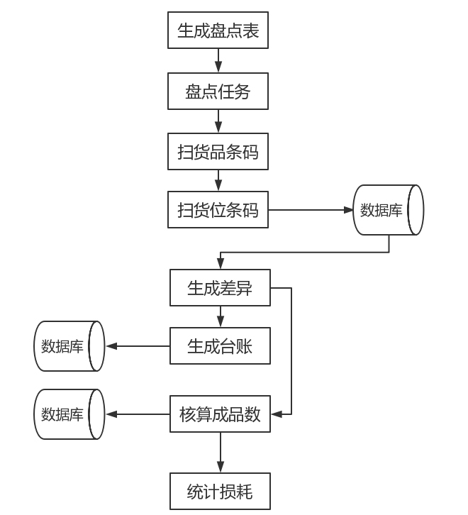 SAP条码系统