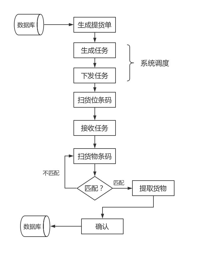 SAP条码软件