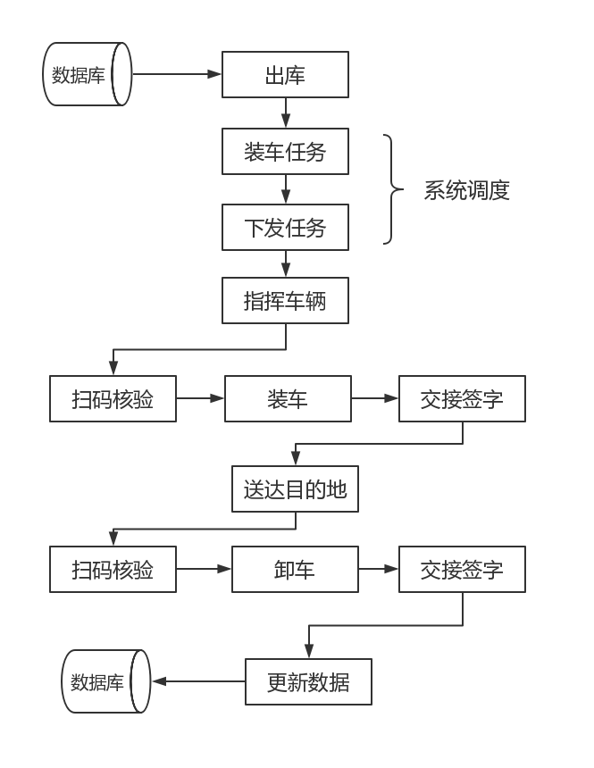 条码ERP,条形码ERP,条码管理系统,条码管理软件,SAP条码系统,SAP条码软件,SAP条码解决方案,SAP集成条码,条码SAP