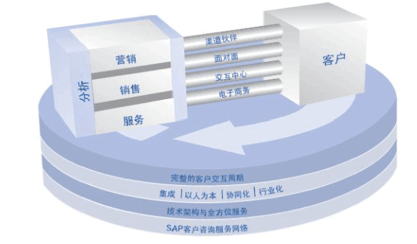 装修行业ERP管理系统