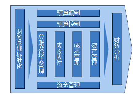 装修erp管理系统