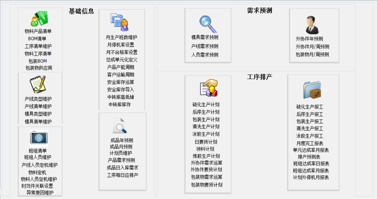 五金行业企业管理软件,五金ERP系统,五金ERP软件,SAP五金行业解决方案,五金加工ERP,五金厂ERP,五金管理系统,五金管理软件,五金SAP系统