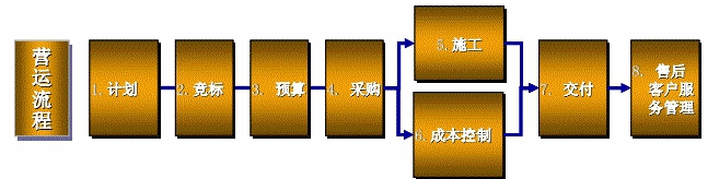 建筑erp管理系统