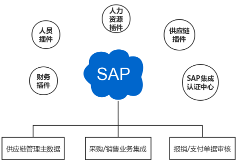 印染erp,印染行业erp,印染企业ERP,印染企业管理软件,印染erp系统,纺织印染rp,SAP印染行业解决方案,纺织印染行业erp,印染sap