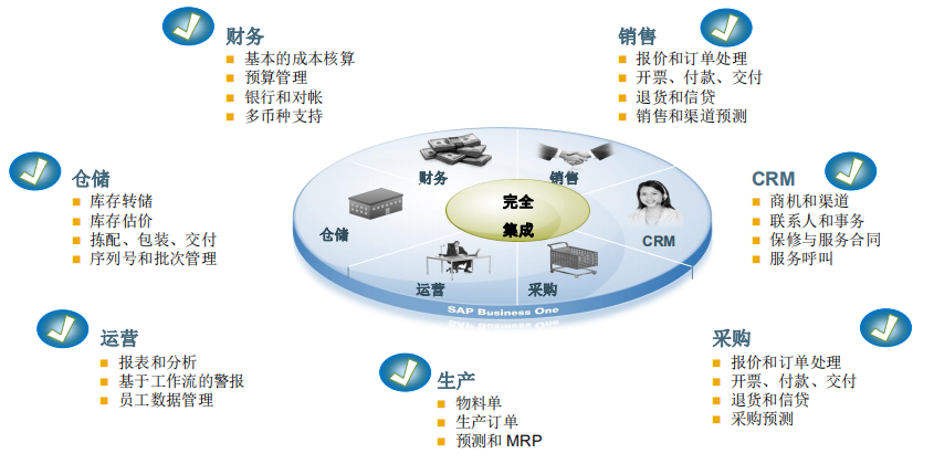 电子ERP,电子行业ERP,电子企业管理软件,电子高科技ERP,SAP电子行业解决方案,电子行业一体化软件