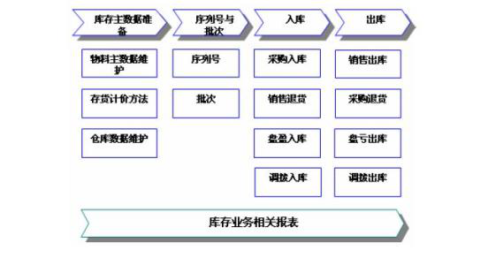 电子企业管理软件