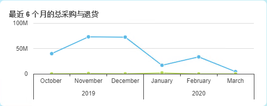 食品管理软件