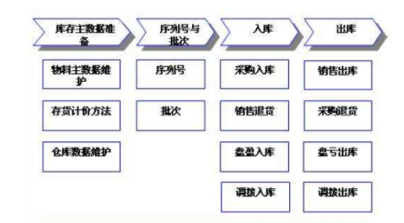 进出口企业管理软件