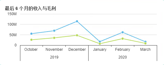 SAP贸易行业解决方案