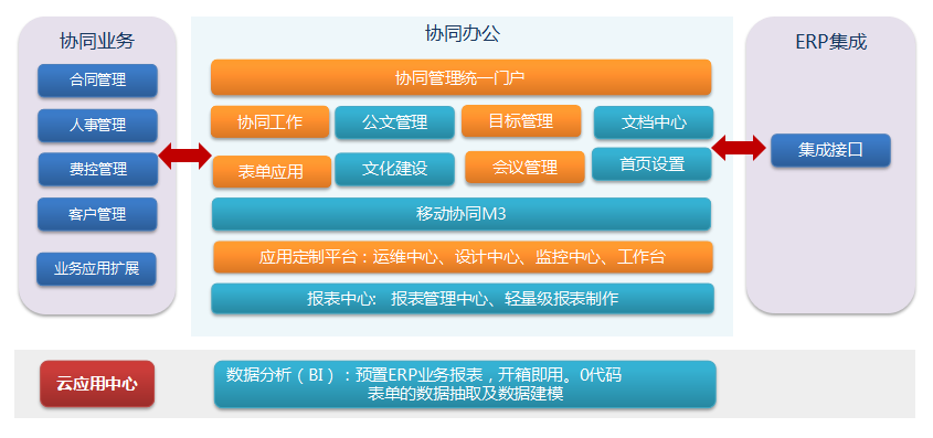 OA系统,OA协同办公系统,OA办公软件,OA协同办公软件,在线办公软件,重庆达策