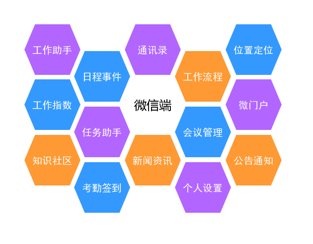OA系统,OA协同办公系统,OA办公软件,OA协同办公软件,在线办公软件,重庆达策