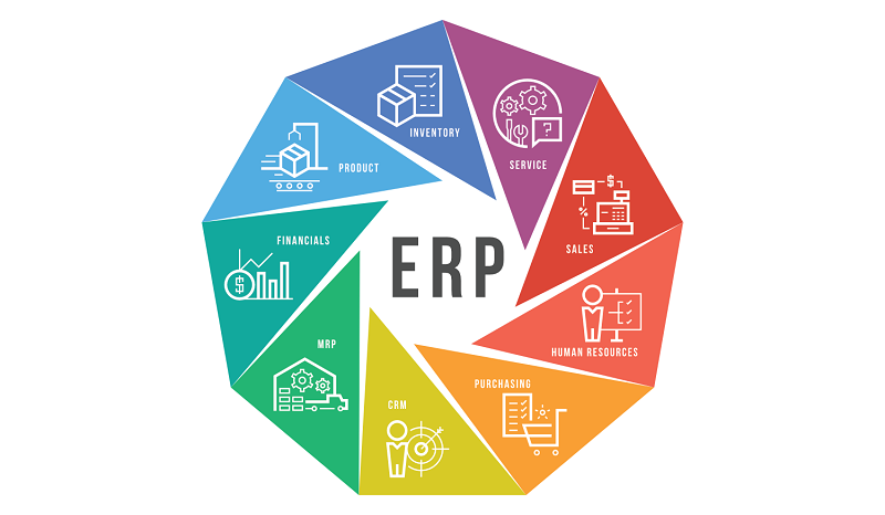 电商SAP,电子商务解决方案,电子商务SAP解决方案,SAP系统电商行业解决方案,电商ERP项目实施,电商ERP,重庆达策