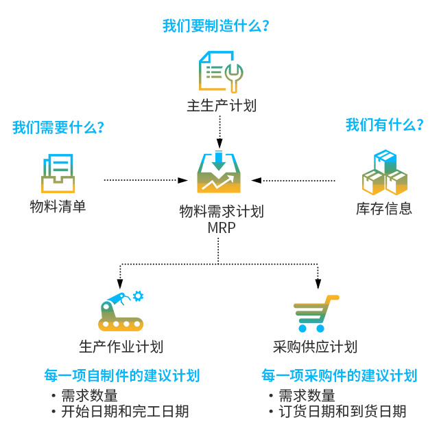 食品ERP,食品行业ERP,食品加工ERP,食品管理软件,食品生产erp,食品用ERP,食品企业ERP,SAP食品行业案例,食品企业管理软件