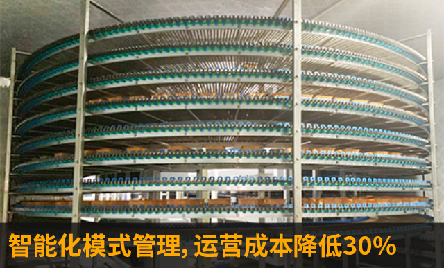 食品ERP,食品行业ERP,食品加工ERP,食品管理软件,食品生产erp,食品用ERP,食品企业ERP,SAP食品行业案例,食品企业管理软件
