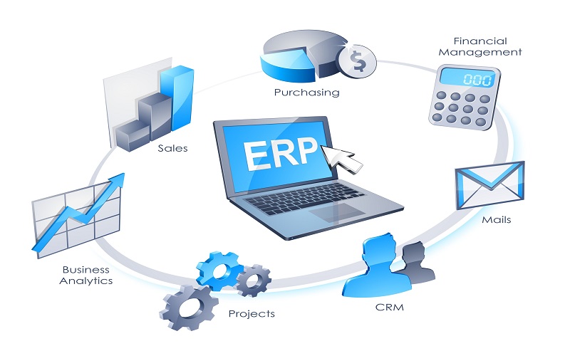 SAP,SAP系统,ERP,ERP系统,SAP ERP,上线SAP系统优势,重庆达策,中小企业
