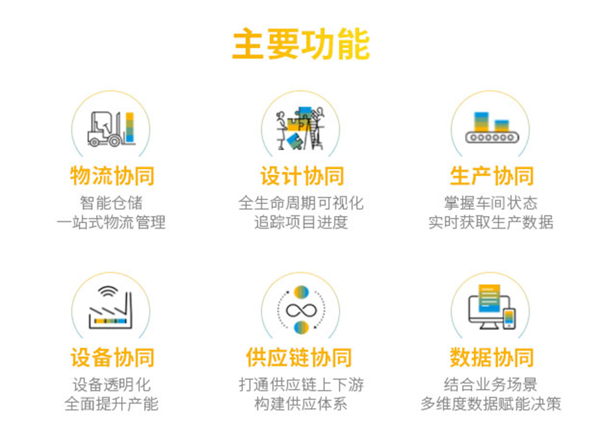 SAP,SAP系统,ERP,ERP系统,ERP管理,财务管理,生产管理,库存管理,重庆达策