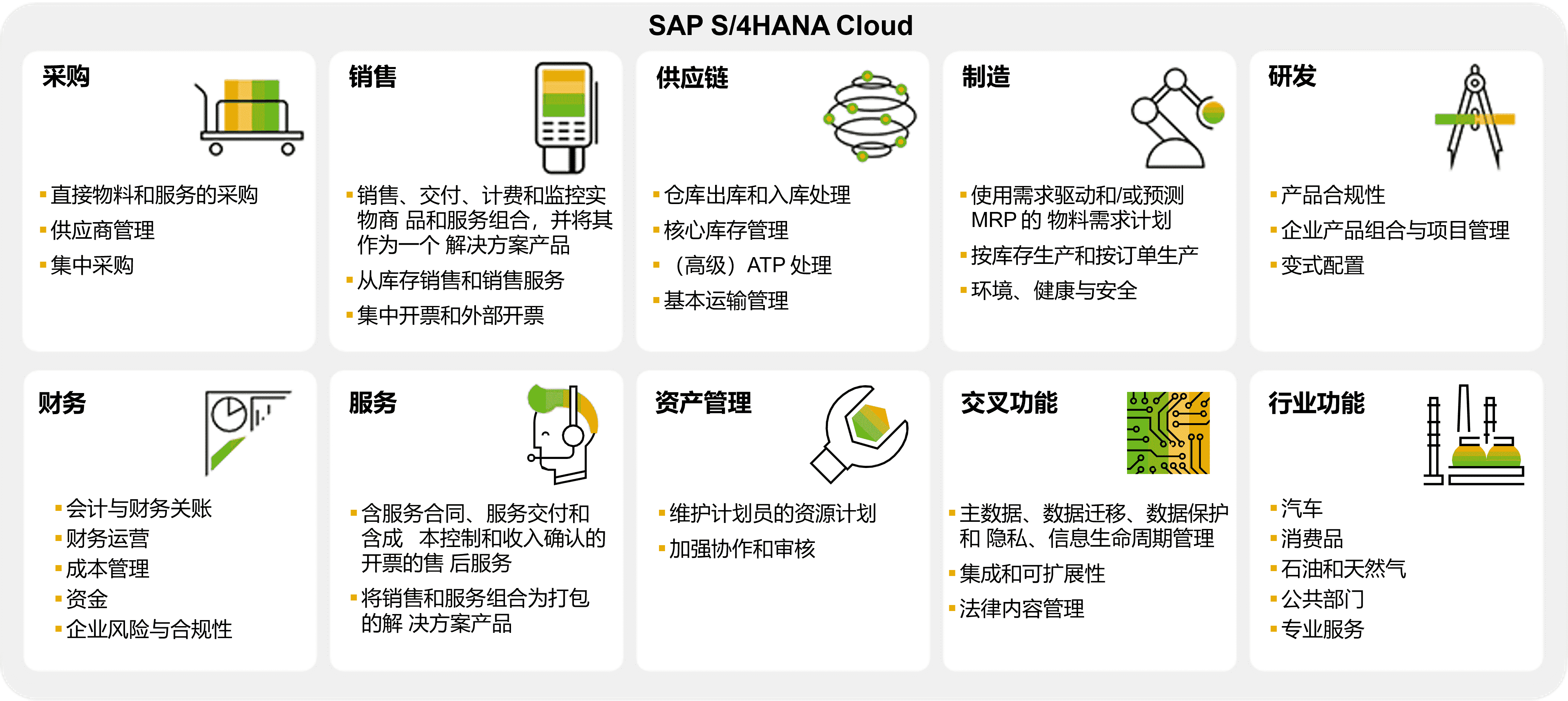 SAP S/4HANA Cloud,SAP S4软件,SAP管理系统,SAP系统,ERP系统,重庆ERP,重庆SAP,重庆达策,SAP公司