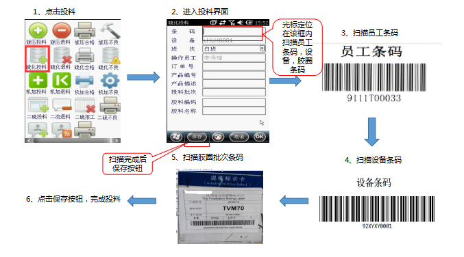 条码管理系统,条码管理软件,条码软件,条码系统,条码ERP,条形码ERP,条形码管理系统,条形码管理软件,SAP条码系统，SAP条码软件,SAP条码解决方案