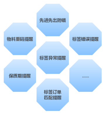 条码管理系统,条码管理软件,条码软件,条码系统,条码ERP,条形码ERP,条形码管理系统,条形码管理软件,SAP条码系统，SAP条码软件,SAP条码解决方案