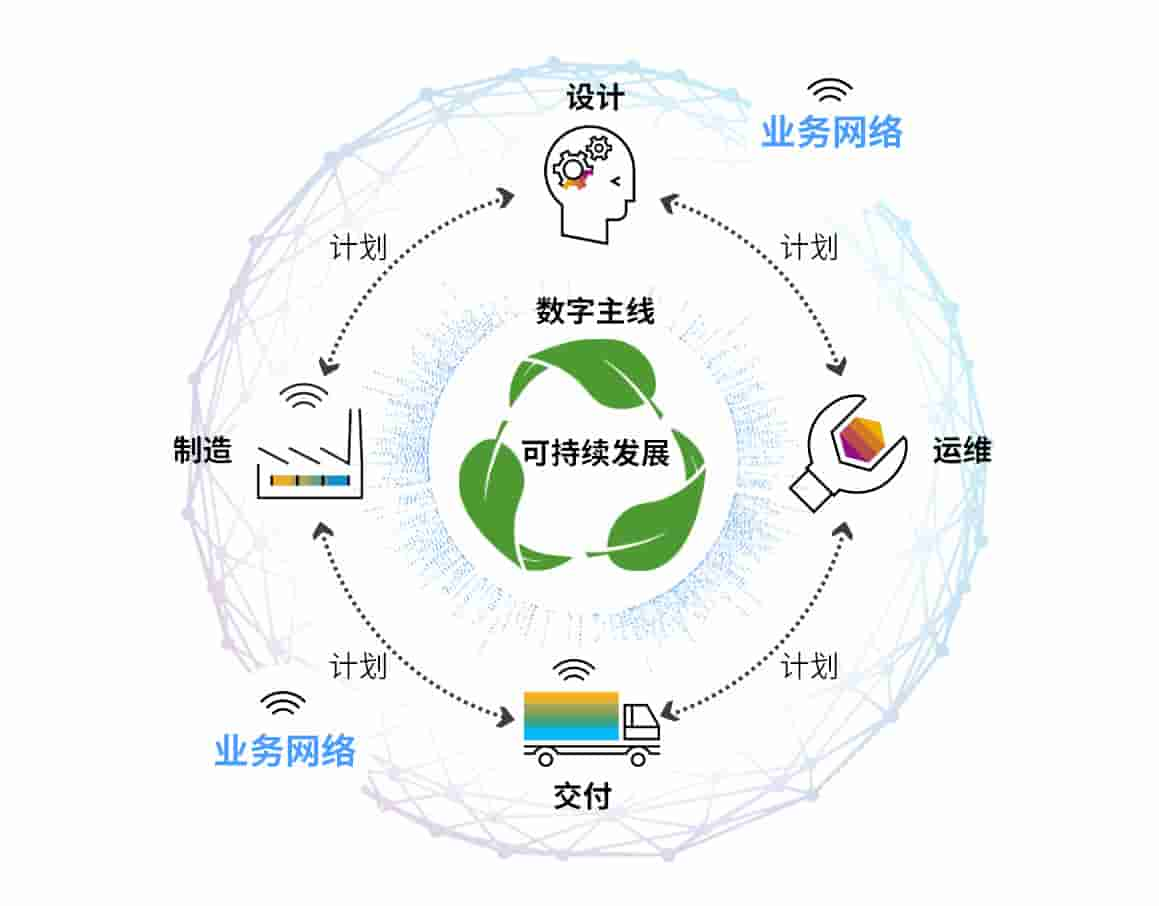 SAP系统,韧性供应链,ERP供应链管理,SCM系统,SCM供应链,进销存系统,供应链平台