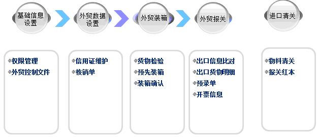 外贸行业ERP,外贸ERP,外贸软件,外贸管理软件,外贸公司管理软件,外贸公司软件,进出口公司管理软件