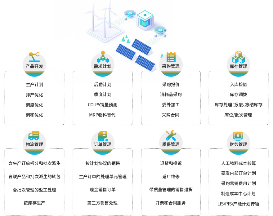 光伏企业ERP系统管理,SAP光伏ERP系统,光伏SAP解决方案,光伏ERP,光伏电池生产管理ERP