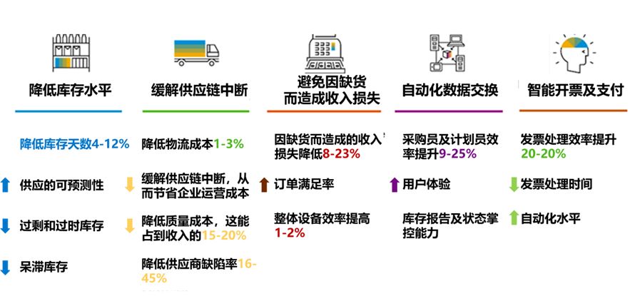  供应链管理系统,采购管理系统,供应商管理,重庆达策 SRM采购管理系统,四川ERP,成都ERP,重庆ERP,重庆达策