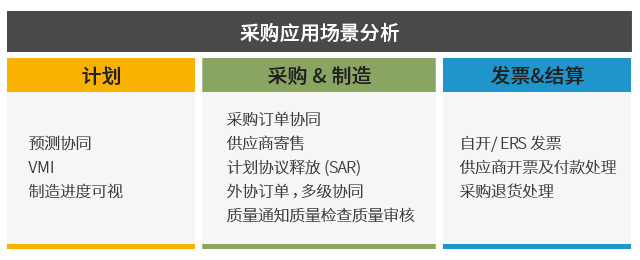  供应链管理系统,采购管理系统,供应商管理,重庆达策 SRM采购管理系统,四川ERP,成都ERP,重庆ERP,重庆达策