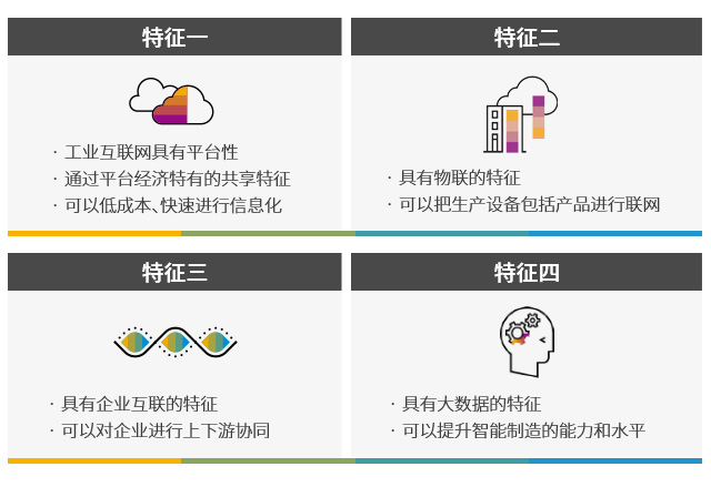 工业互联网,工业互联,制造企业转型,企业转型升级,SAP,SAP系统,SAP代理商,重庆达策