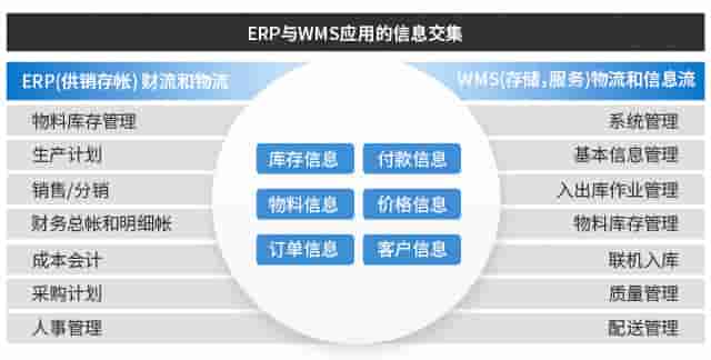 SAP扩展应用,重庆达策 WMS,仓库条码系统,WMS系统,仓储条码系统,SAP系统,ERP系统,重庆达策