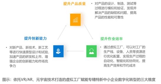 专精特新,SAP系统,ERP系统,SAP ERP系统,数字化转型,数字化管理,数字化管理软件,重庆达策