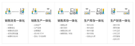 建材企业erp管理软件,建材行业ERP解决方案,SAP系统建材行业,SAP系统,erp管理软件系统推荐,建材企业erp管理系统