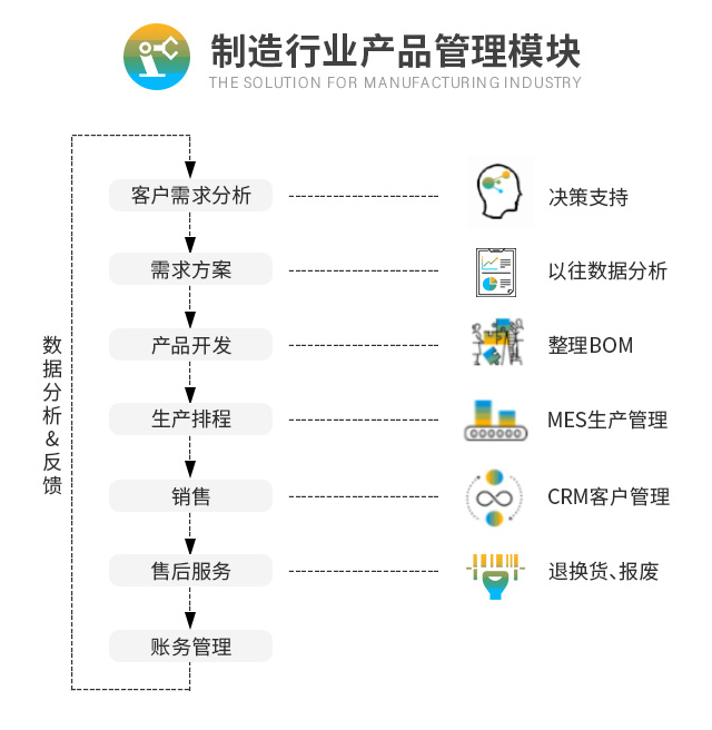 生产SAP系统 SAP系统 SAP代理商