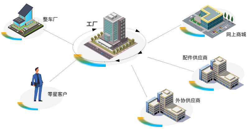 装备制造SAP 装备制造ERP SAP系统 ERP系统