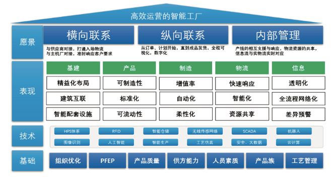 智能工厂,智能工厂物流系统规划,制造业仓库管理软件,仓库系统,仓库管理软件