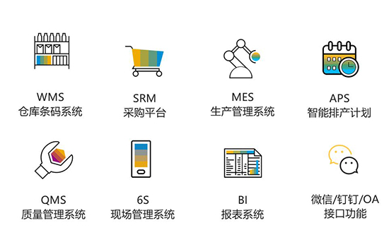 中小企业ERP系统,中小企业数字化转型,中小企业SAP系统,SAP系统,SAP系统实施商,重庆达策助力中小企业数字化转型