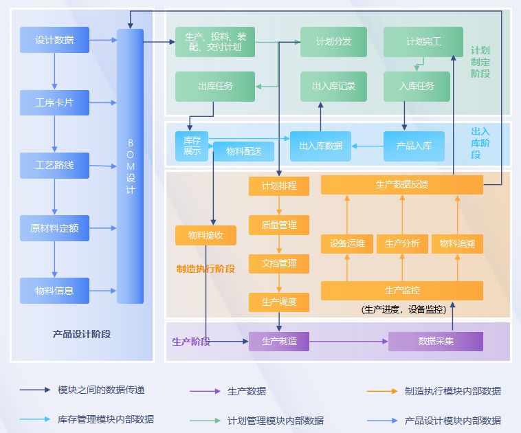 生产ERP系统,生产管理软件有哪些,生产企业ERP推荐,ERP 系统生产,ERP生产管理软件