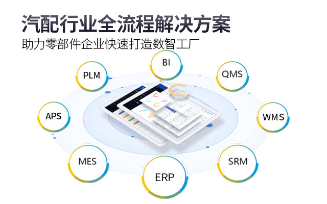 汽配SAP SAP系统 汽车零部件ERP 汽配ERP