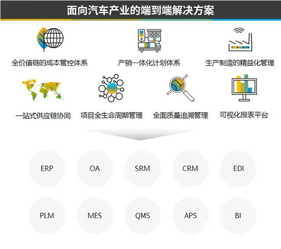 汽车零部件企业ERP系统,汽车零部件企业SAP系统,汽车零部件ERP,汽车零部件SAP,零部件企业ERP,零部件企业SAP,汽车零部件企业数字化转型