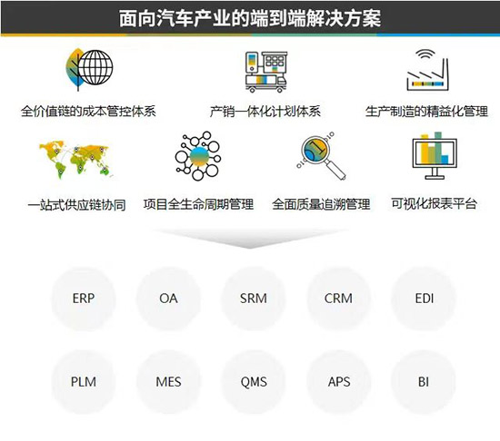 汽车零部件企业ERP系统,汽车零部件企业SAP系统,汽车零部件ERP,汽车零部件SAP,零部件企业ERP,零部件企业SAP,汽车零部件企业数字化转型